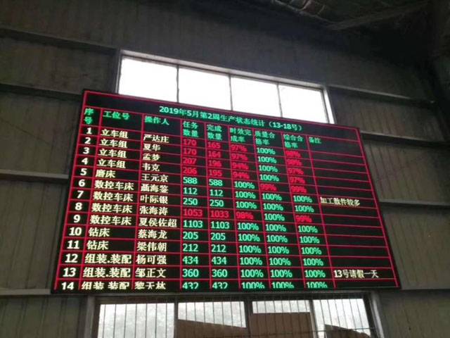 LED顯示屏